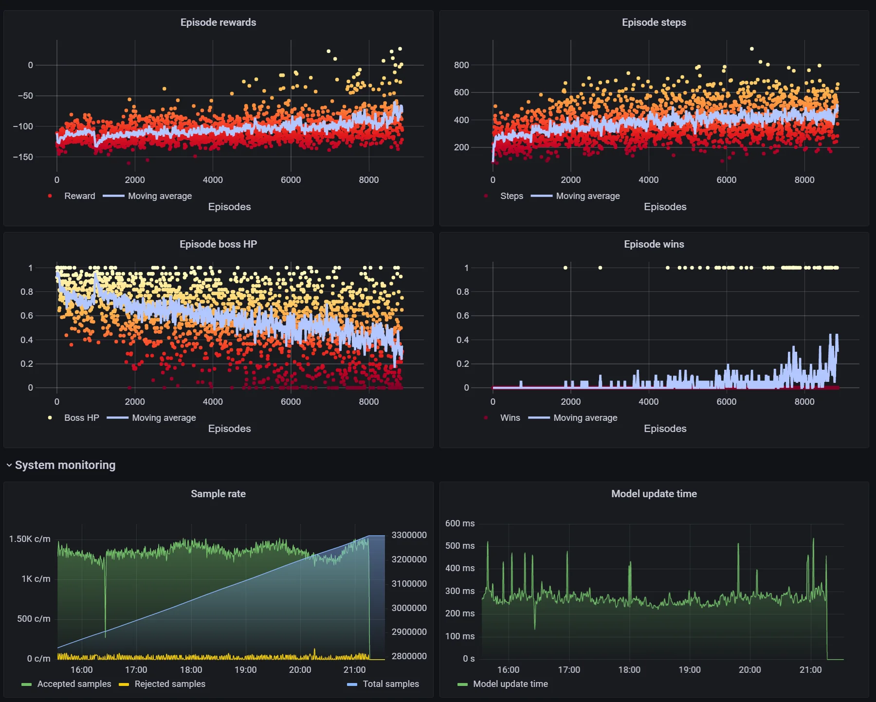 SoulsAI live monitoring