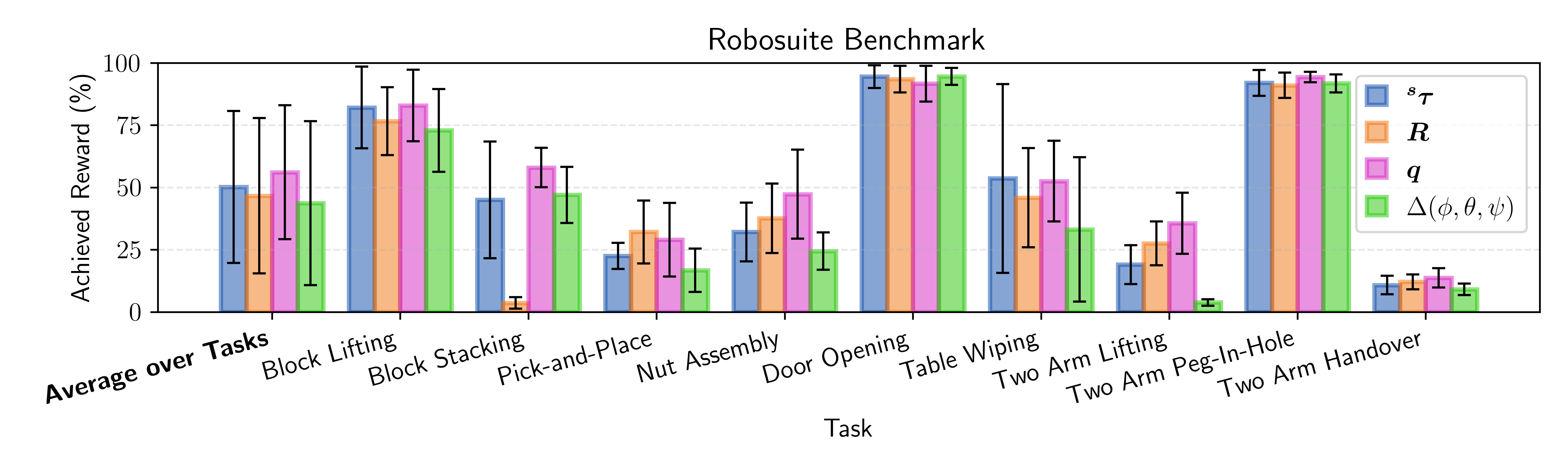 RoboSuite benchmark results